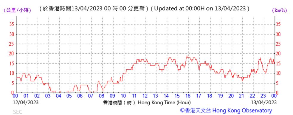 A graph with red lines
Description automatically generated with low confidence